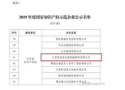 新美星榮膺國(guó)家知識(shí)產(chǎn)權(quán)示范企業(yè) 以科技創(chuàng)新助推企業(yè)高質(zhì)量發(fā)展